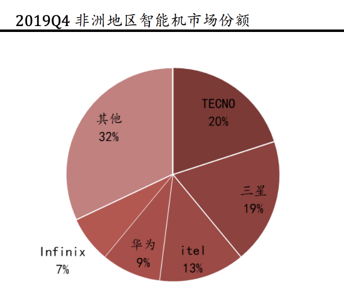 关于移动广告平台，你不知道的那些事