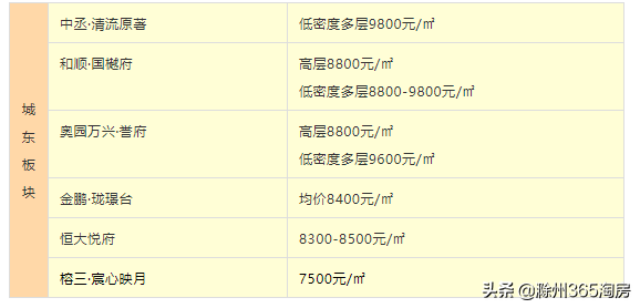 滁州房价梯队曝光！刚需还能买哪里？买房五大原则你是否认同？