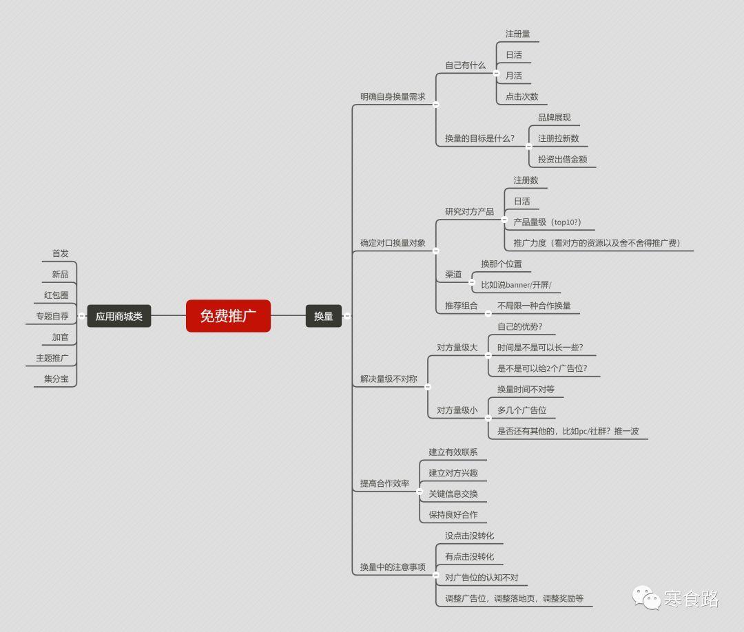 什么是ASO，怎么做App推广