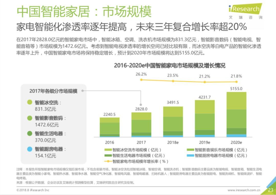 行业调研的这些关键点，你注意到了吗？