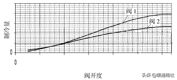 电子膨胀阀在空调设备的应用