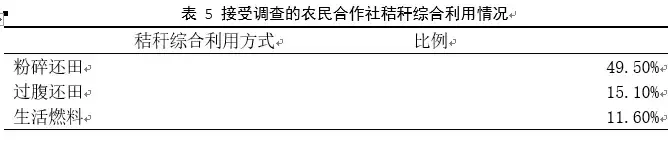 2018中国新型农业经营主体发展分析报告——基于农民合作社的调查