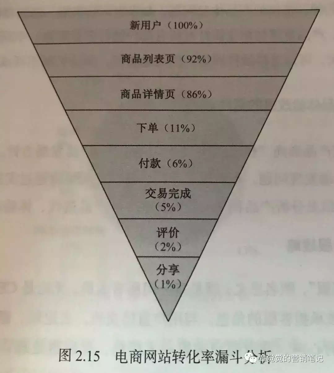 8分钟读完《自传播》