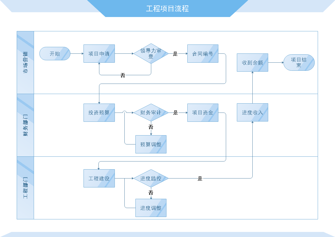 项目流程图怎么画？流程图制作步骤详解，新手必备