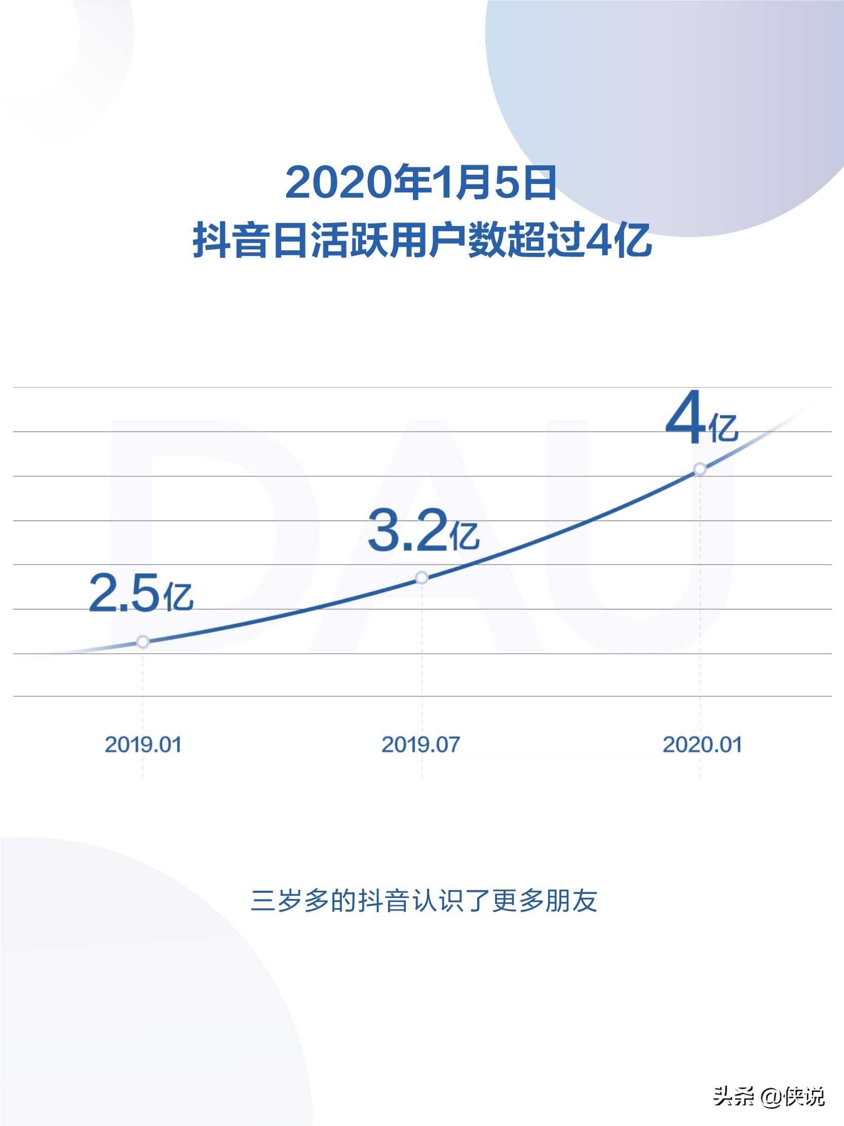 2019年抖音数据报告，日活用户达4亿