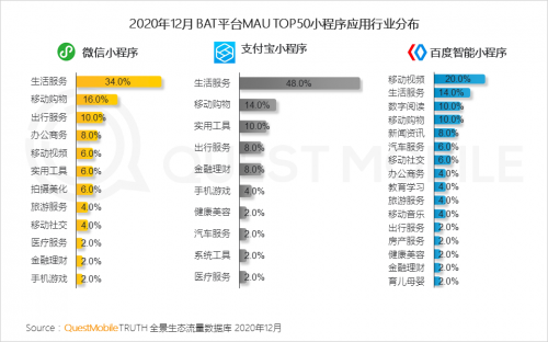 QuestMobile:2021年中国移动互联网八大趋势预判