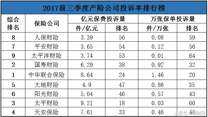 不知道车险哪家好？手把手教你选择靠谱保险公司