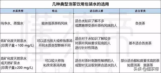 泡茶用水这样选，你的茶比别人的好喝十倍