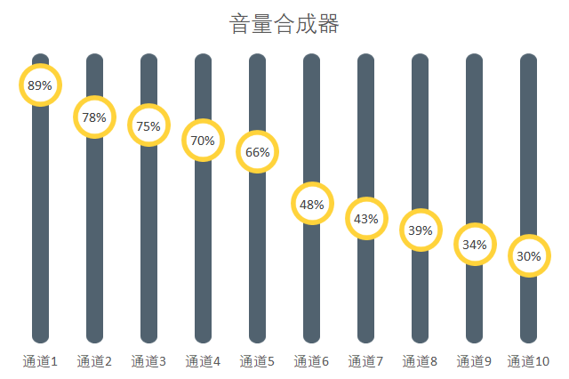 厉害了！这样的数据图表居然是用PPT做出来的！