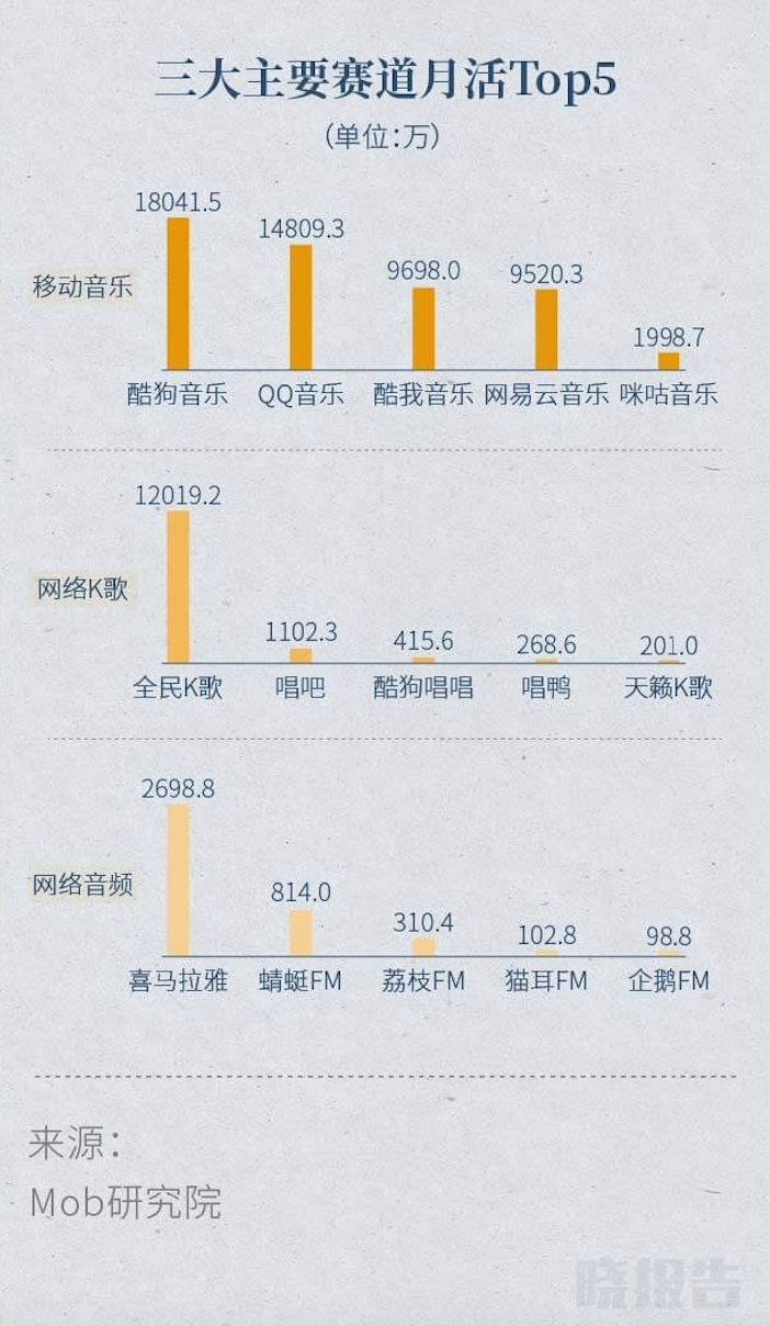 2020或许是移动互联网的流量峰值，而这6大赛道还有翻盘机会