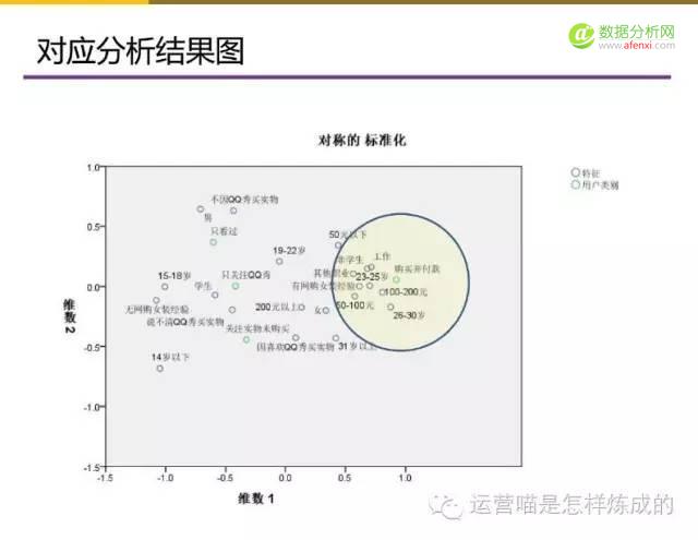 55张图详解用户画像的定量与定性分析