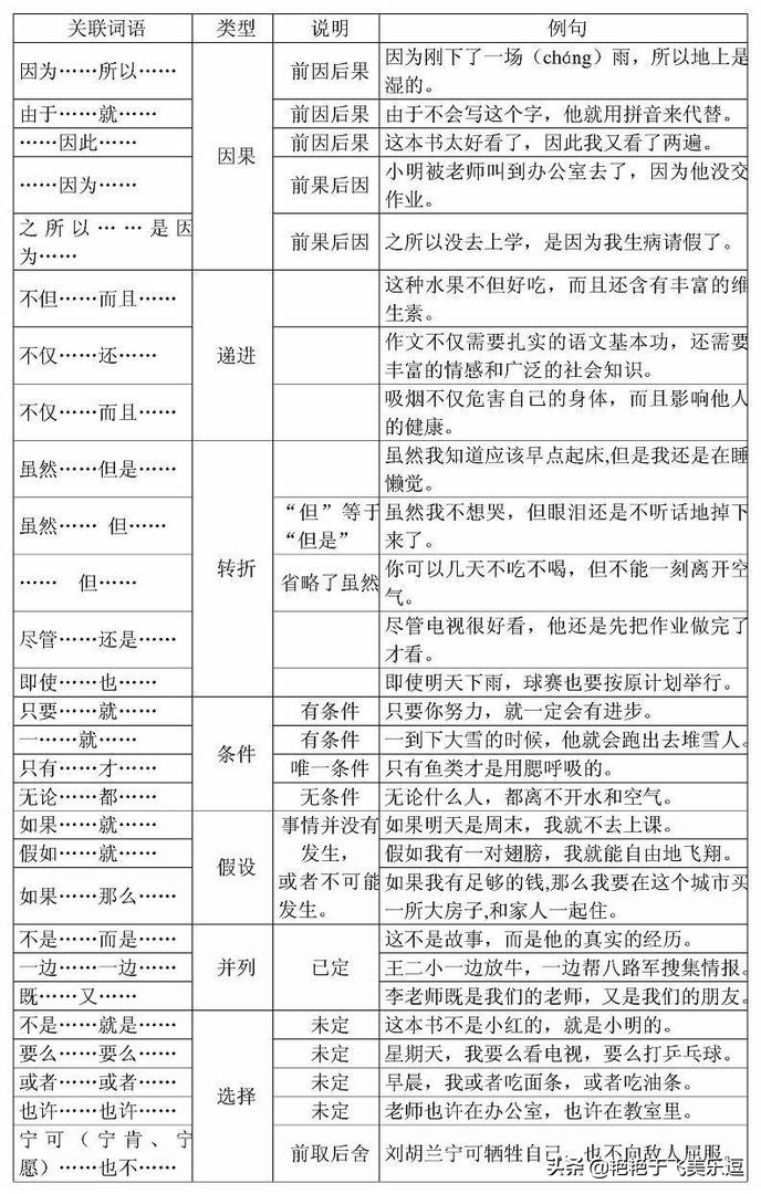 七种关联句详解，关联词是大语文学习的重要基础