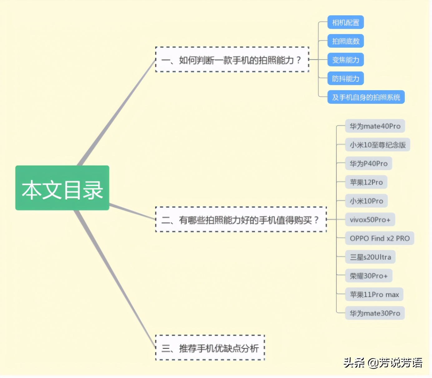 2020年（11月）有哪些拍照能力好的手机值得购买？