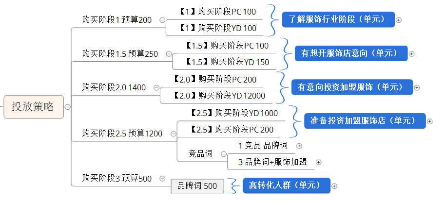 武汉搜狗开户推广-搜狗竞价推广账户结构搭建详细步骤