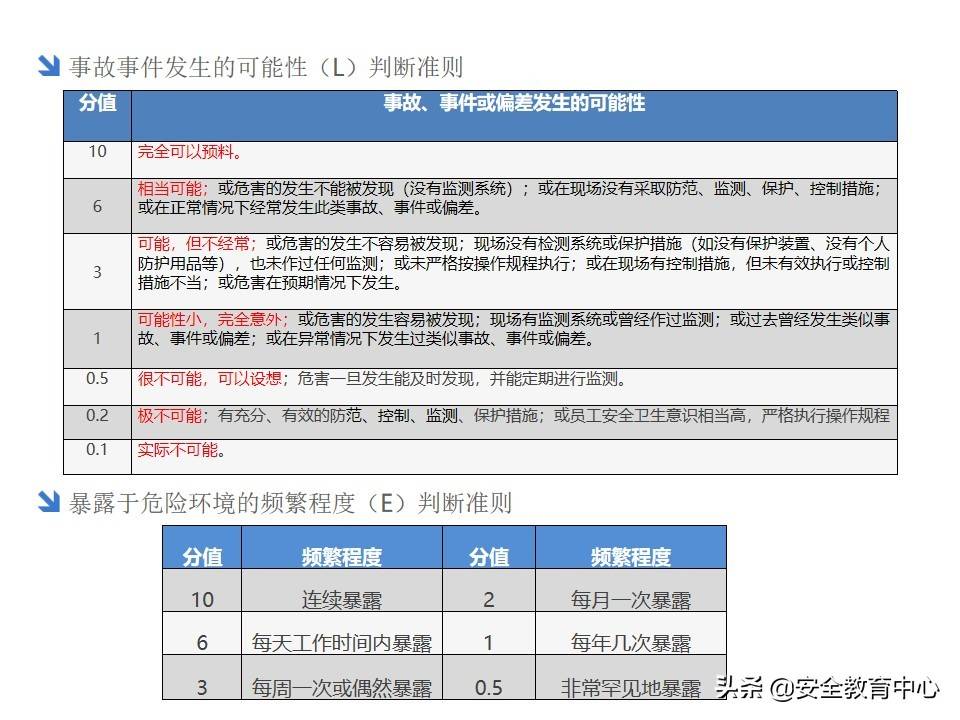 20211024P 双重预防机制双体系安全培训「安全生产学院」