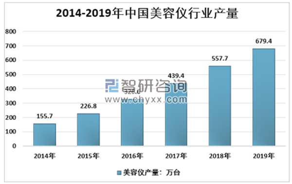 金稻、雅萌跌倒，美容仪的坑你还在踩吗？