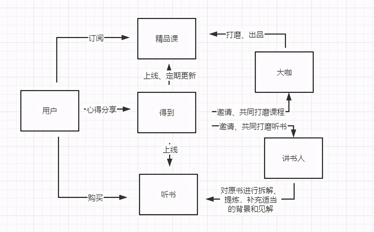 得到App | 用户运营策略分析报告