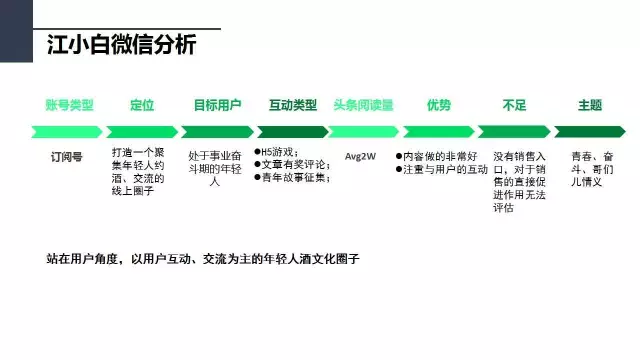 价值1万的微信策划方案（上）：行业调研、竞品分析和微信号诊断