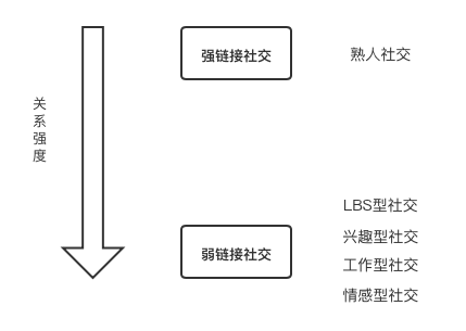 微信朋友圈为什么不能删除别人评论？