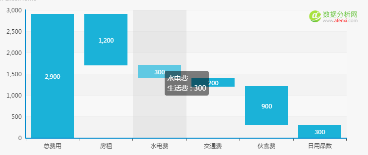 数据可视化：常用图表类型