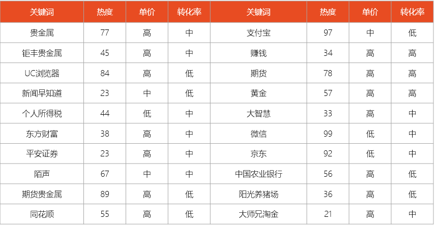 金融行业武汉搜狗搜索关键词优化秘籍，武汉搜狗推广营销参阅