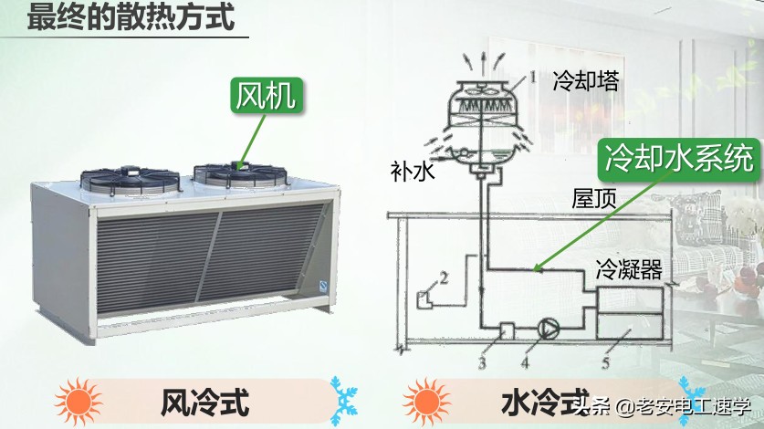 大型中央空调原理介绍，冷却水系统详解