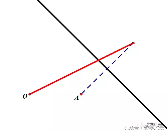 一类点关于直线对称的秒杀法——几何法