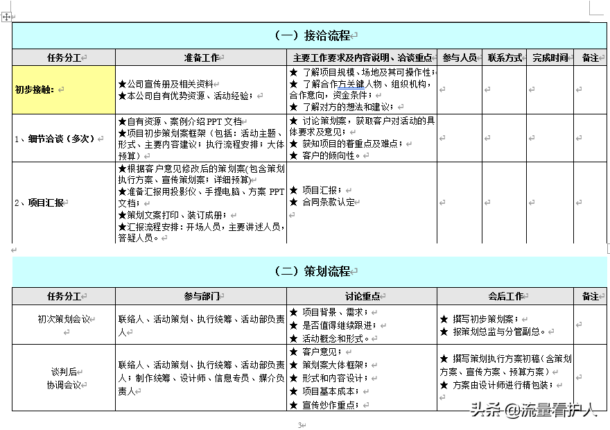 2020年公司全套活动策划执行流程（流程图、执行方案、后期总结）