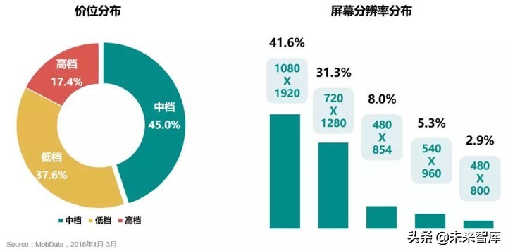 专栏：手机游戏市场分析报告