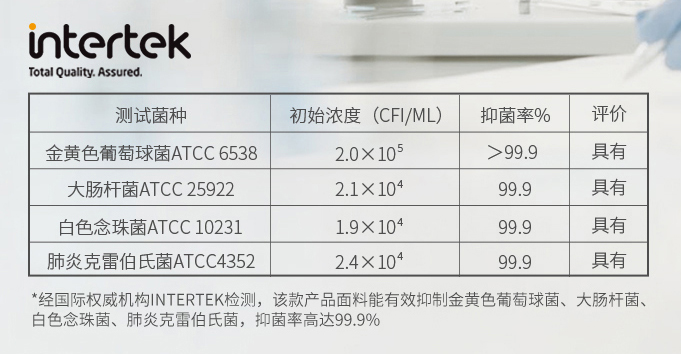 四条儿童被详细体验与对比，看我最终选了谁