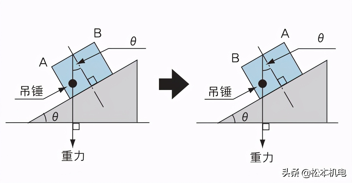 SK电子水平仪的基本原理以及操作方法的说明