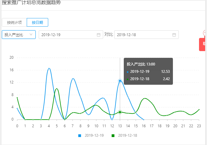 拼多多深度解析店铺利用关键词新玩法，精准匹配引爆免费搜索流量