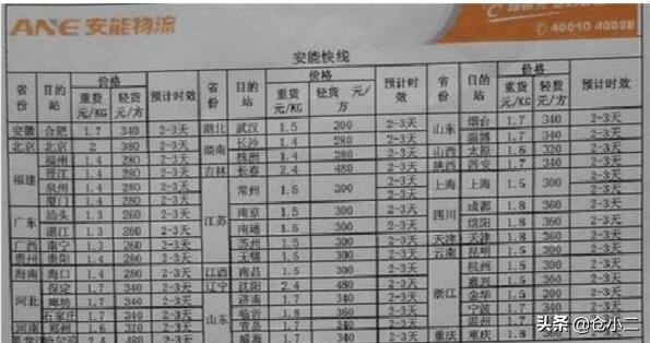 ​大件快递是指多大？寄大件物品什么快递更便宜？