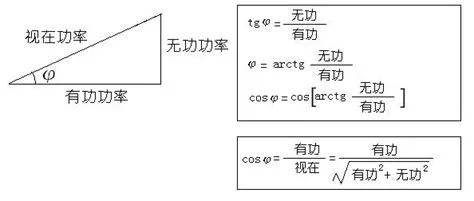 科普：什么是功率因数？功率因数有什么用？