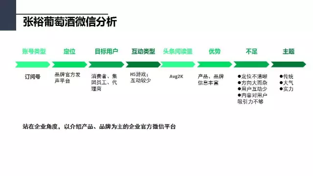 价值1万的微信策划方案（上）：行业调研、竞品分析和微信号诊断