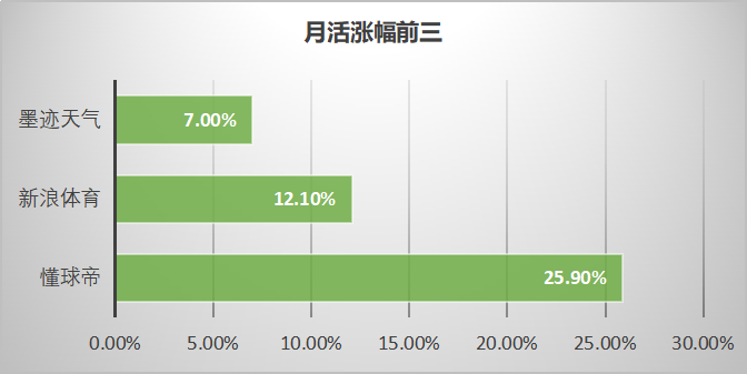 最新！60个信息流广告平台数据榜单！（2020.05）