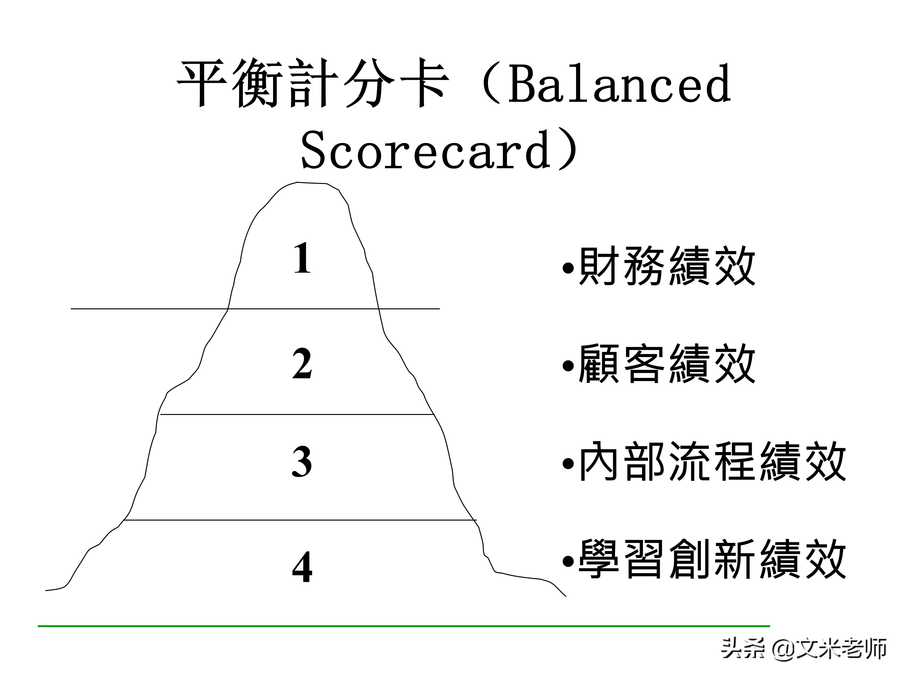 什么是目标管理？优秀的管理者如何做好目标管理？干货好文