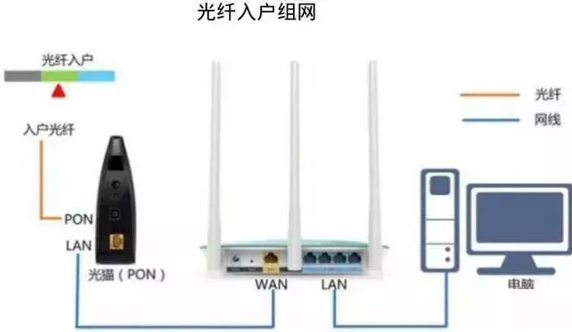 最实用的家庭网络组网，轻松搞定家庭网络问题