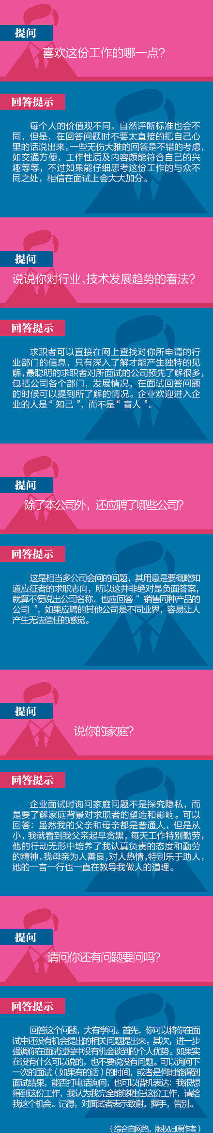 40道经典面试题及回答技巧