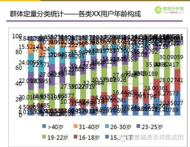 55张图详解用户画像的定量与定性分析