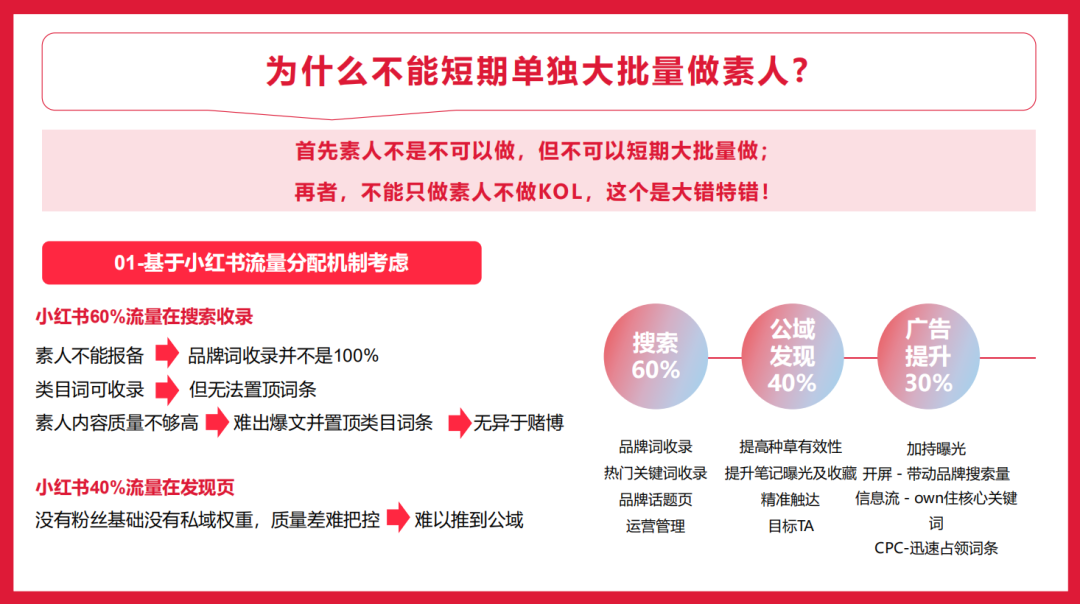 四大平台投放策略解析，再不入局就晚了