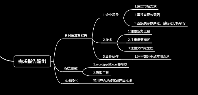 5分钟了解产品需求分析全过程。