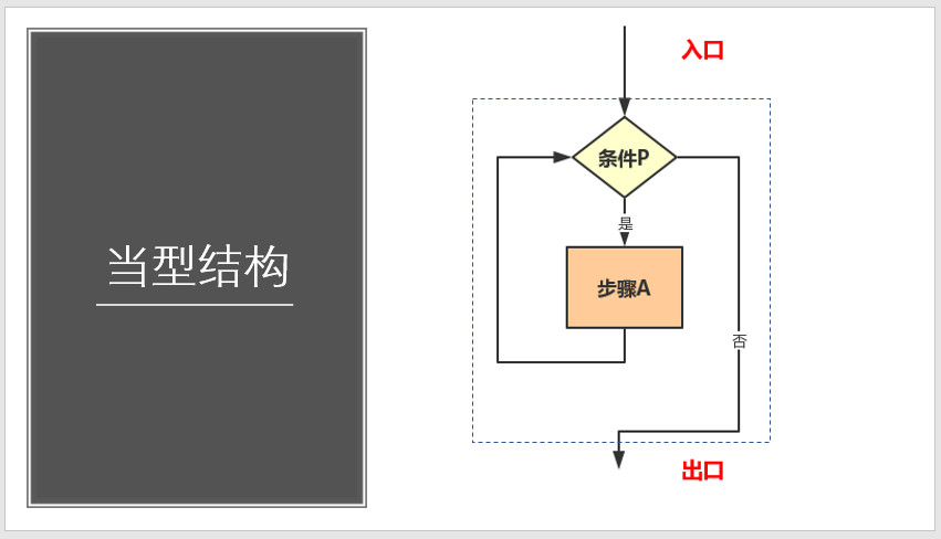 画了多年的流程图，你真的画规范了吗？