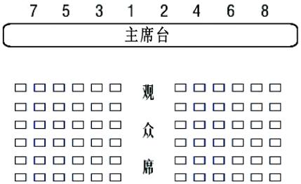 会务工作最全流程清单模板，很实用，值得收藏