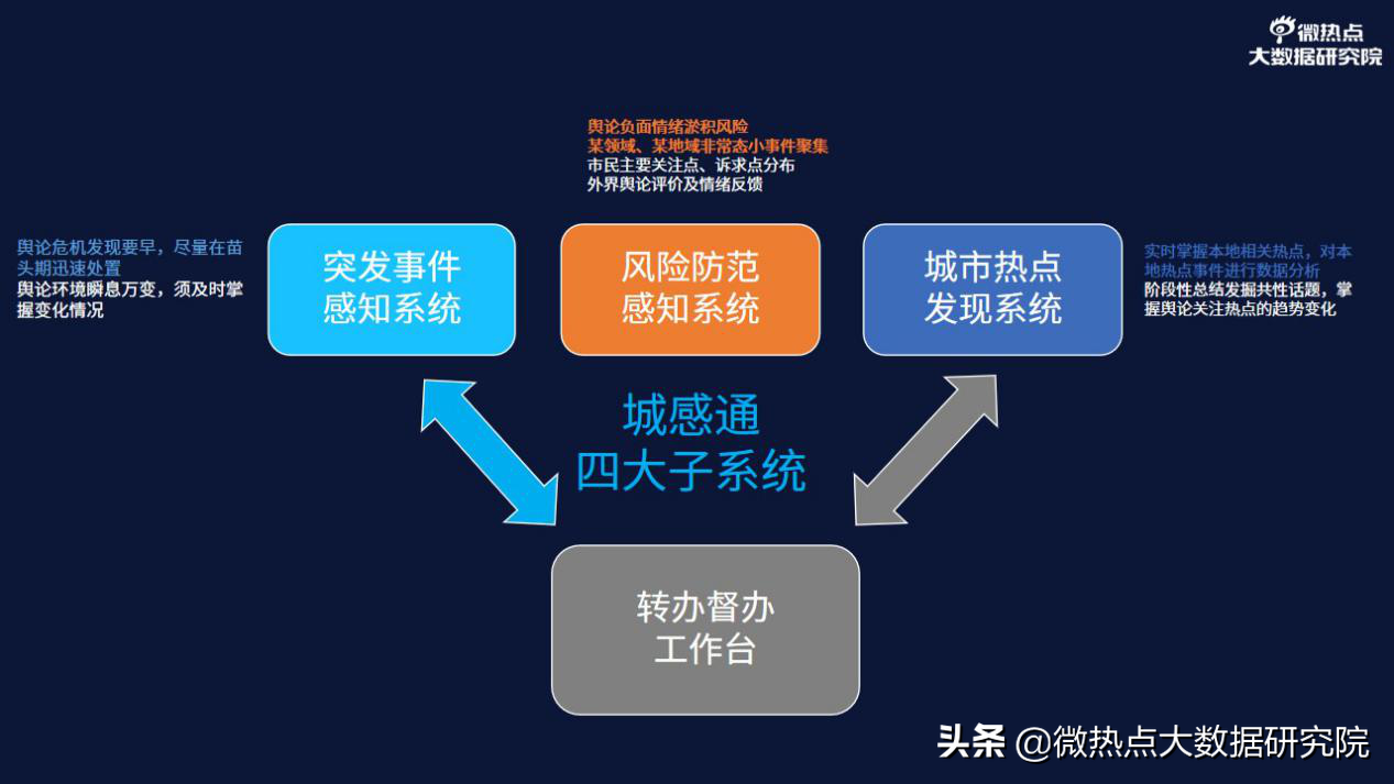 以人为中心，以人为驱动 城感通用新媒体大数据助力城市智慧治理