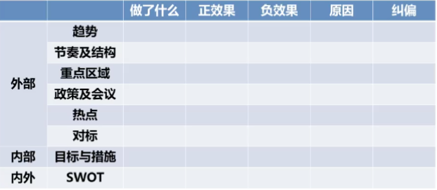 房地产行业战略复盘绝不能偷懒