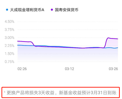 芝麻信用超过800，拥有钻石会员，我这么使用它