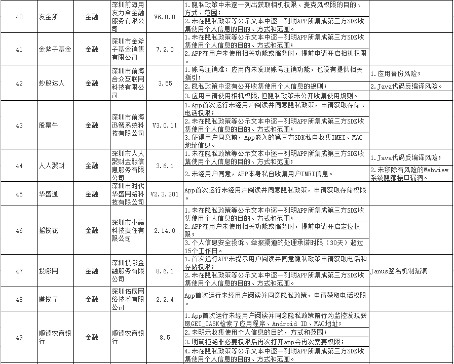 30款金融类APP被点名！涉及工行、广发、平安等多家机构