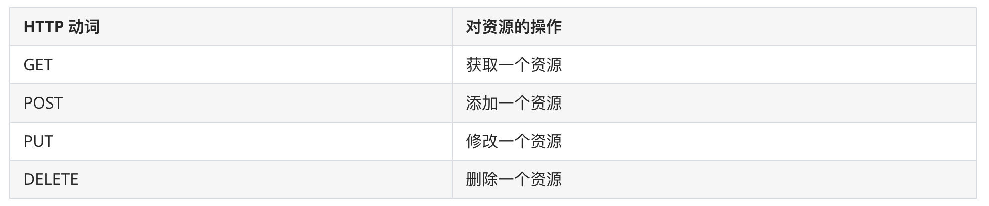 API 与 SDK：有什么区别？