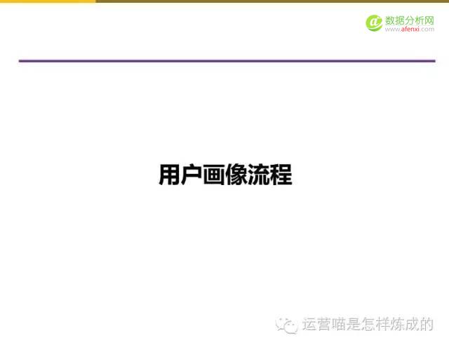 55张图详解用户画像的定量与定性分析